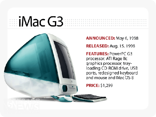 Macintosh进化史