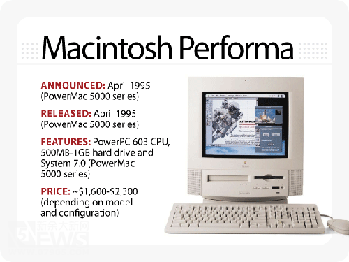 Macintosh进化史