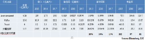 传大疆2015年净利2.5亿美元 CEO否认启动融资