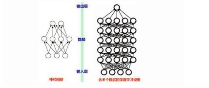 网络直播被严查 机器如何鉴别小黄图？