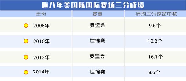 NBA指数：梦十二身价达67亿 有项技能史上最强