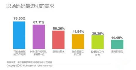 进击职场妈妈内心！ 亲子微电影《爱的选择》引网民热议