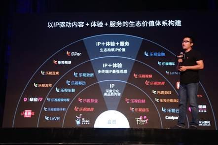 乐视推盗墓IP，携手会员共建UP2U模式