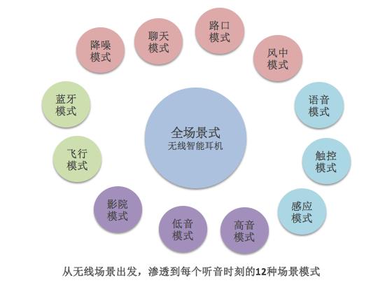 FIIL新品DIVA七夕面世 发布会门票一票难求