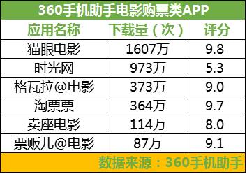 《夏有乔木》获盛赞 360手机助手带你看吴亦凡