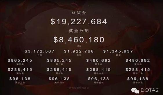 TI6正式拉开帷幕 中国战队能否延续偶数年无敌的神话？