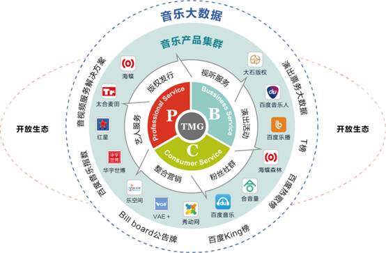 太合音乐集团打造Tspace众创平台 用IP孵化上溯音乐产业上游