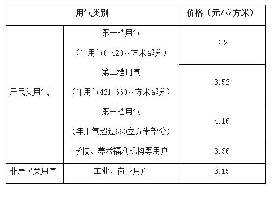 QQ截图20160913103413