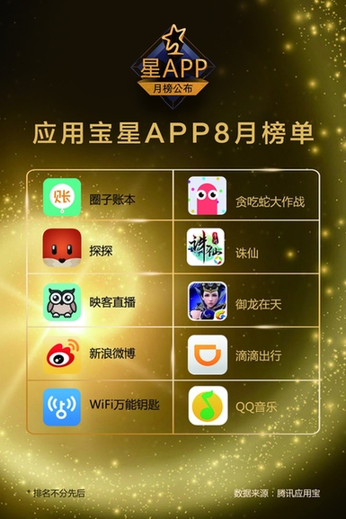 奥运明星催火直播APP 映客再上应用宝星APP榜