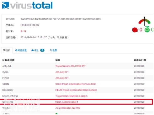 Zepto敲诈者病毒再添新变种 360率先拦截