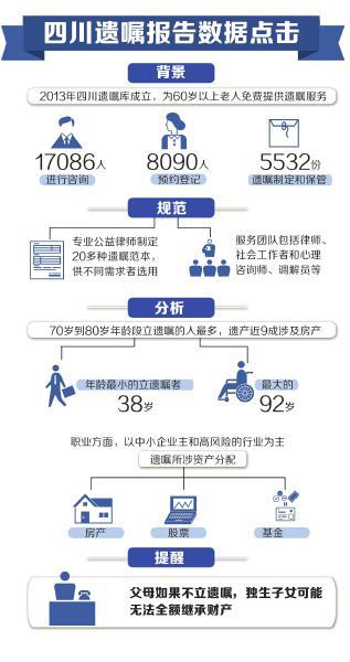 老太因侄子不赡养立遗嘱将20万财产赠给志愿者