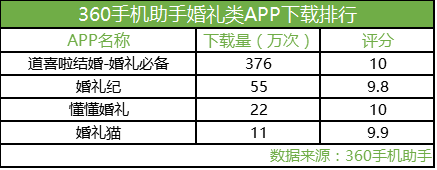 曝张靓颖冯轲11月结婚 结婚之前必须知道这些APP