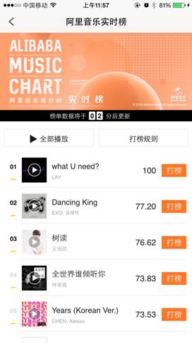 虾米音乐独家张艺兴生日新曲 《what U need?》战绩斐然