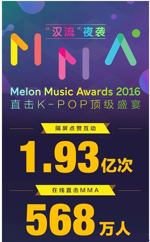 QQ音乐带队 568万中国观众“夜袭”MMA2016