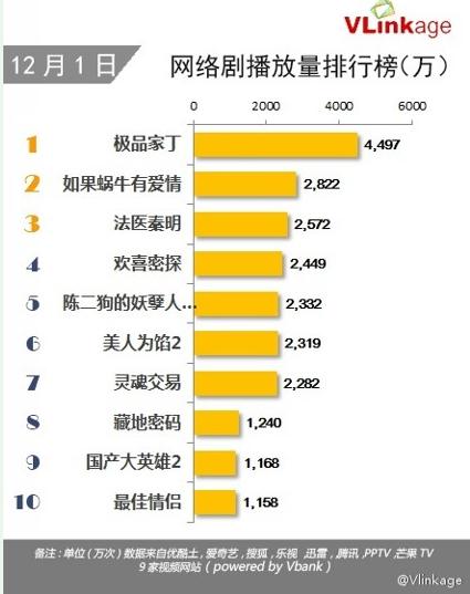 《极品家丁》爆笑也催泪 不走剧情流的喜剧不是好穿越剧