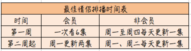 《最佳情侣》7.5亿收官 芒果娱乐网生内容播放量突破100亿