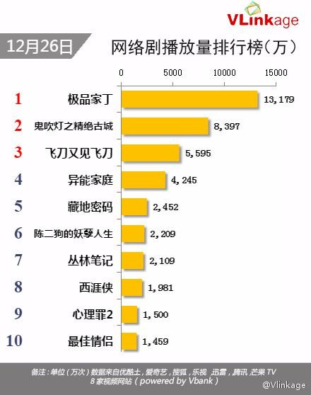 万人迷林三情归何处 《极品家丁》大结局悬念重重