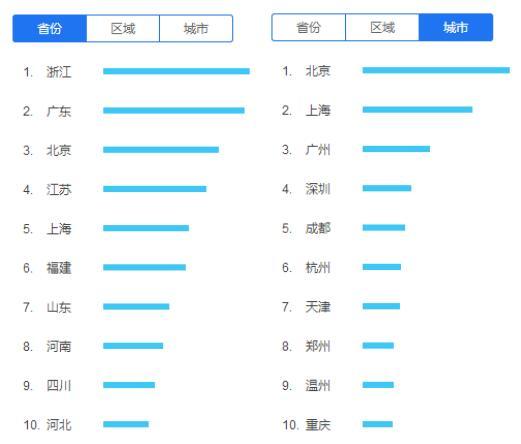 春节相亲报告:有人7天相10次这类男生最受欢迎